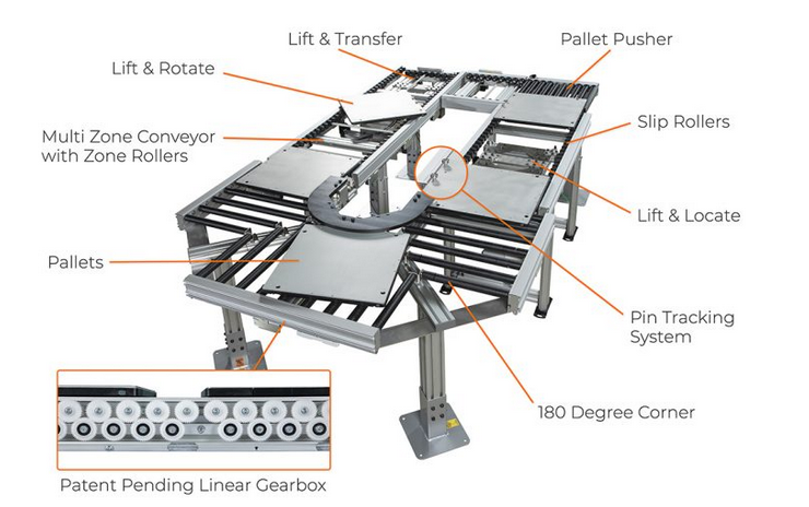 Dorner conveyor outlet parts